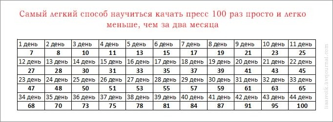 Качаем пресс в домашних условиях за месяц
