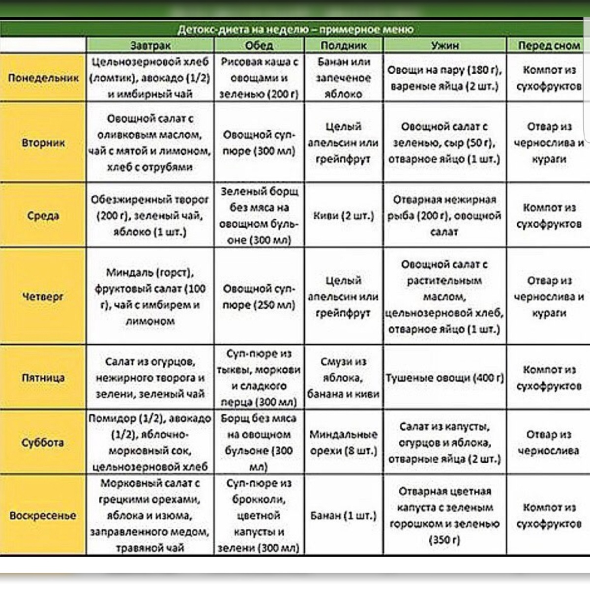 Программа детокс для похудения